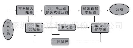 深圳科士達(dá)定制后備式UPS電源 600VA-1200VA，穩(wěn)定供電的理想選擇
