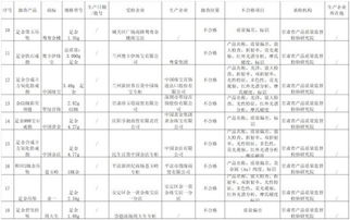 貴金屬消費(fèi)警示 周大生、中國(guó)黃金等品牌9批次首飾質(zhì)量不合格引關(guān)注