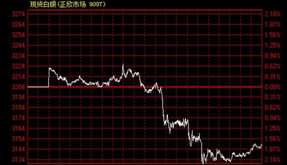 天津浦金貴金屬經(jīng)營(yíng) 解析金投機(jī)構(gòu)與金投網(wǎng)在貴金屬市場(chǎng)的角色